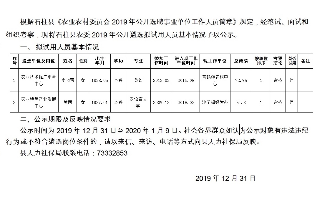 雒堡村民委员会招聘启事概览