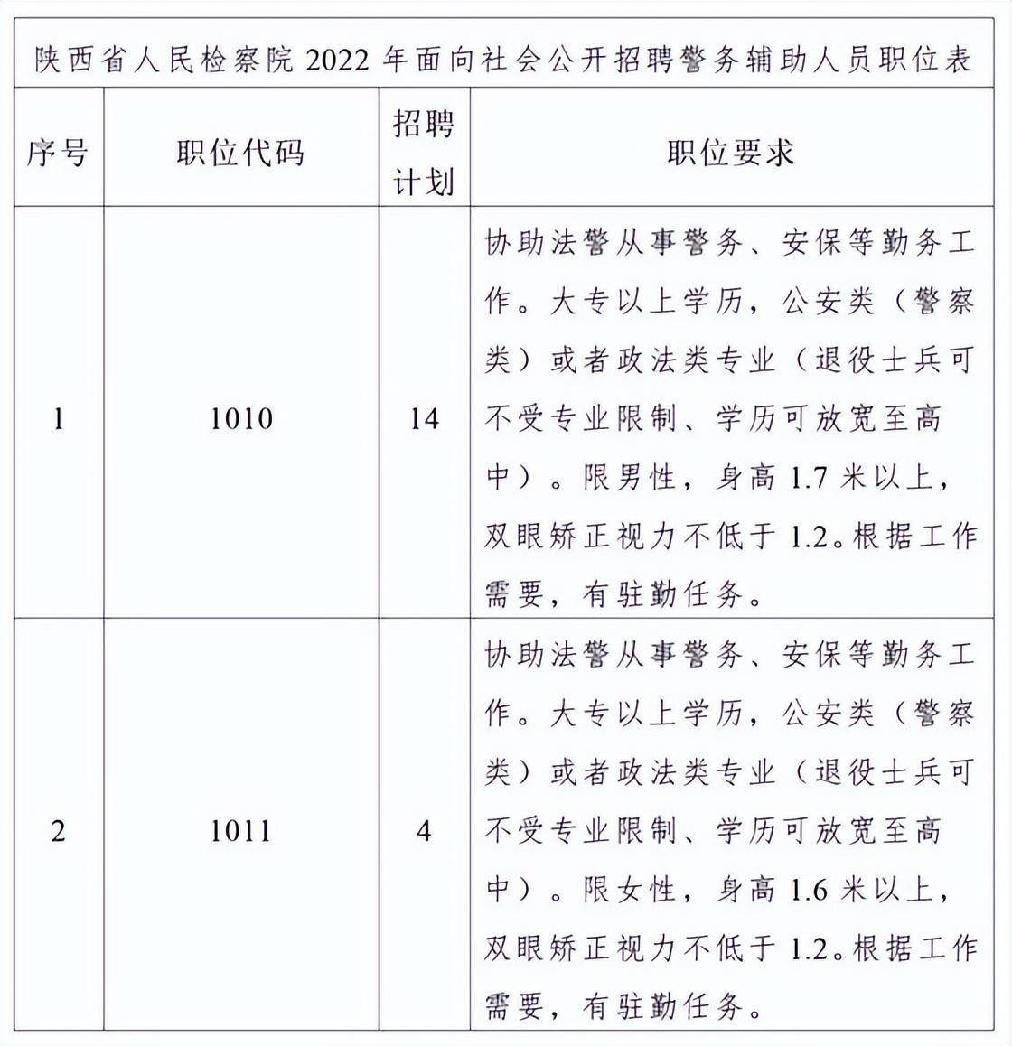 陇南市市人民检察院最新招聘概览