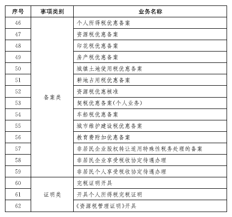 吐鲁番地区市地方税务局人事任命揭晓，深远影响的变革